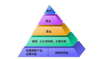 月入9000如何告別月光？杭州小平的健康理財(cái)與生活管理指南